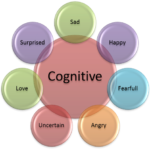 Cognitive-Behavioral Therapy