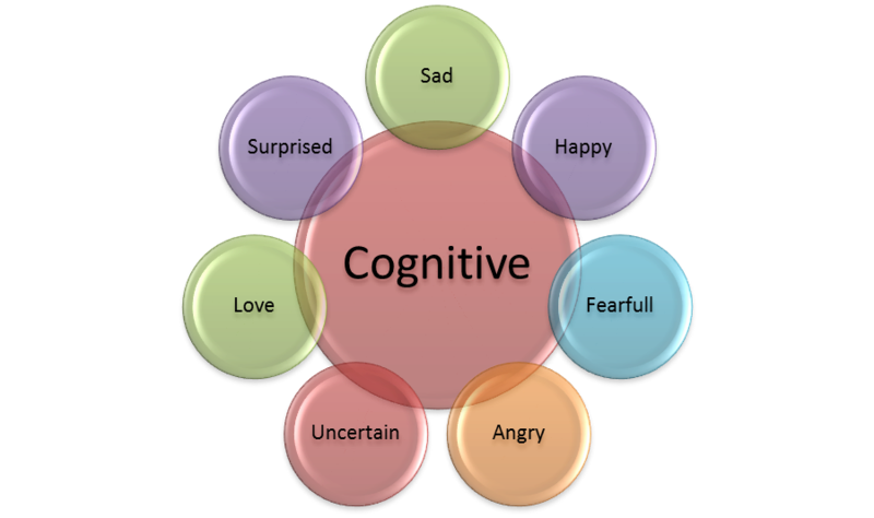 Cognitive-Behavioral Therapy